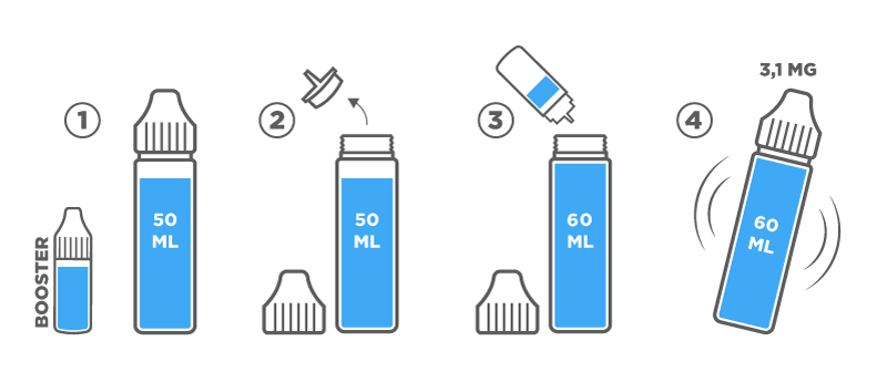 Comment booster un eliquide 50ml en nicotine